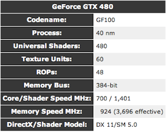 Illustration for article titled The Best Graphics Cards at Every Price